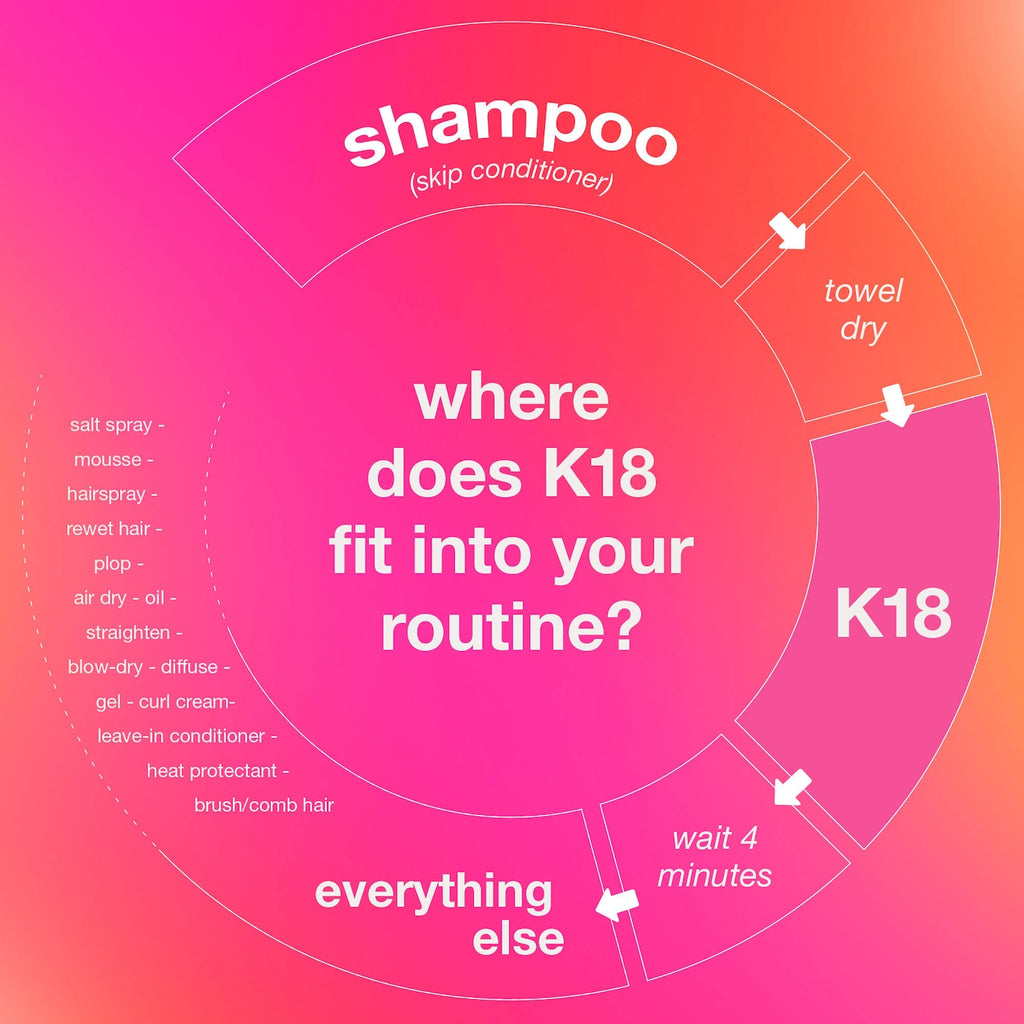 K18 Biomimetic Hairscience Leave-In Molecular Repair Hair Mask